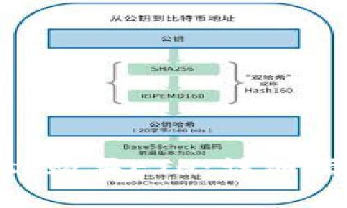 如何通过MetaMask购买ETH：详细指南与常见问题解答